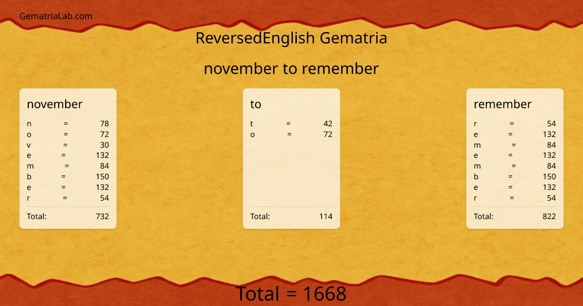 november to remember in reversedEnglish Gematria